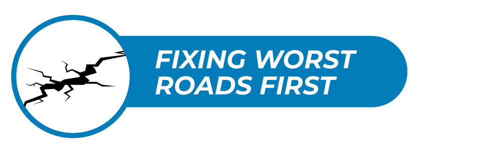 Fixing Worst Roads First